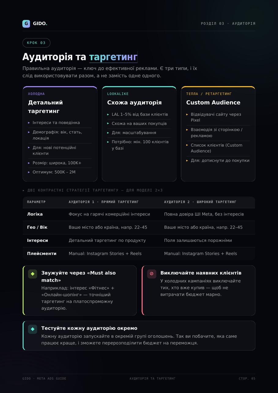 Аудиторія і таргетинг